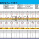 장수태양광발전소 네이버블로그