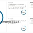 GS25성북장위 이미지
