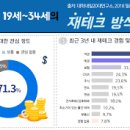 재테크 이미지