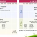 평생학습의 도전과 꿈 이미지