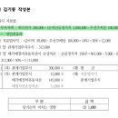회계사기출 / 2025 / 고급회계 문제2 물음2 / 지분법에서 우선주 있는 경우 투자차액 계산 (재질문) 이미지
