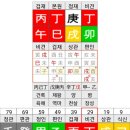 건축사사무소탑 이미지