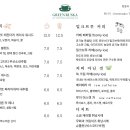 커피블루그린