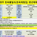 [경주펜션매매] 경주 한옥풀빌라(한옥체험업) 펜션매매 이미지