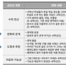 남동솔로몬학원