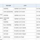 롯데슈퍼우장산점 이미지