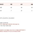 아동놀이활동과 양성과정 이미지