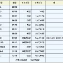 씨유 양재에덴동산점 | 18차5구간(구룡령-진고개)