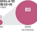 팩토리시스템