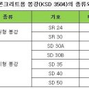 철근단위중량［철근단위중량표］ 할증에 대한 고찰/철근 콘크리트용 봉강(KSD 3504) 이미지