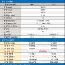 ㈜의왕오렌지충전소 | 수소차 충전소 가격표 (2024년 2월 기준) 환경부 자료