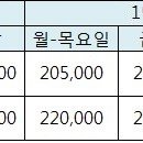 [특가] 레이크힐스cc 1박 2일 8, 9월 파격 특가 이미지