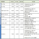최*필