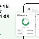 통합사주