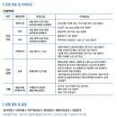 ㈜ 이랜드건설 이미지