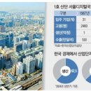 G밸리 디지털산업단지 28 이미지
