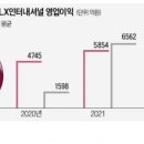 ㈜대우상사