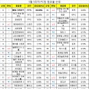 링크PC방 이미지