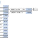 성도건설산업(주) 이미지