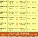 바리스타 커피 1급(오전) 이미지