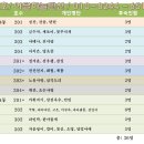 12월14(화)~15일(수) 1박2일 - Ktx 강원도 묵호여행 공지 이미지