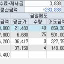 성광엔지니어링 이미지
