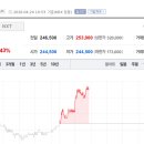 (주)데이터플로 이미지