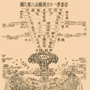 유성불교 이미지