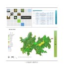 공원생태지도 개요, 분야 및 주제도 설명 자료 이미지