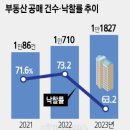 시장1구 이미지