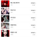 현성문화기획 | 문화생활기록 155주차