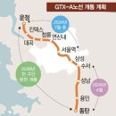 GTX-A・B・C・D 노선도 및 개통일 한눈에 보기 이미지