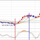 [사설 #5] 주식에 대한 짧은 소견... [추가] 이미지