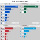 정당