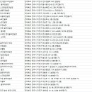 더폴 골프존 이미지