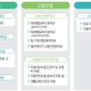 행정사사무소 도약 이미지