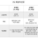 찬솔외과 이미지
