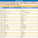 대평동_시외버스터미널BRT 이미지