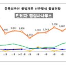 한비자 행정사사무소 이미지