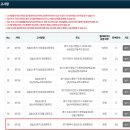 복수중학교 | SQL 개발자 61회 SQLD 독학 2트 합격 후기 및 학습했던 것들!