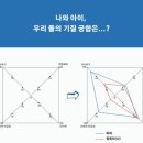 흥해서부초 병설유치원 | 포항 흥해초병설유치원_기질 이해하기 부모교육