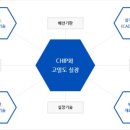 (주)에스엠티코리아 이미지