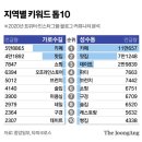 김영옥미용실 이미지