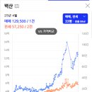 신금호역 이미지