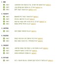 소망화장품판매법인