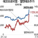 질주하는 2차전지 소재株···코스닥도 연고점 돌파 1,054 이미지