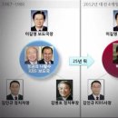 돋음 이미지