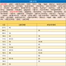 입암주유소 이미지