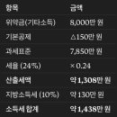 금호부동산중개 | 부동산 매매 계약 파기 위약금 종합소득세 + 건강보험료 실제 계산 후기