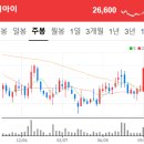 씨제이피드앤케어주식회사 네이버블로그